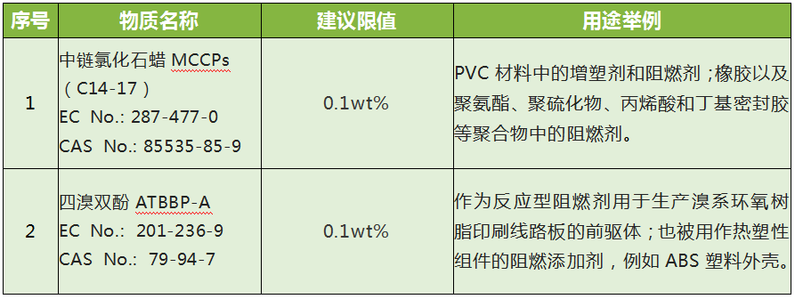 RoHS檢測